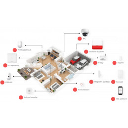Hikvision AX PRO-DS-PWA64-Kit-WE-set